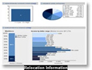 Relocation Information