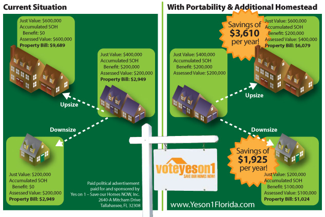 amendment 1 tax protablity demonstration graphic