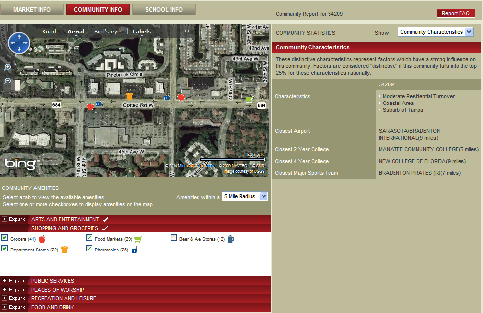 Community Info from Market Snap Shot