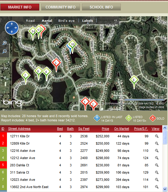 Home Market Value Map