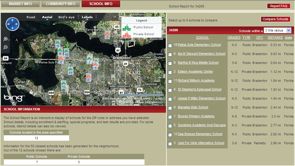 School Location and Infomation