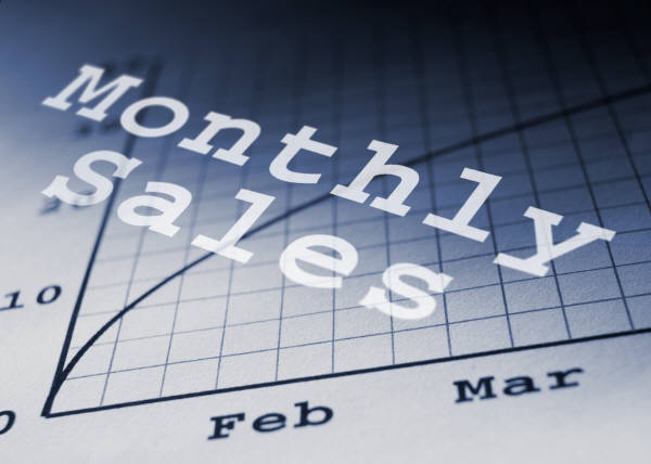 London Ontario Real Estate Market Stats