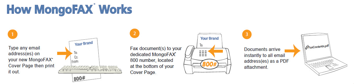 Mong Fax How To McCollom & Associates REALTORS