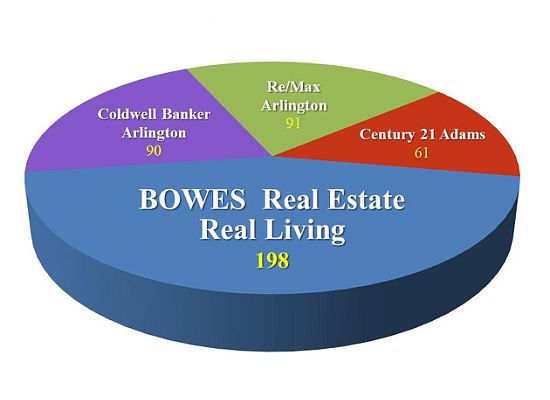 Arlington MA Real Estate