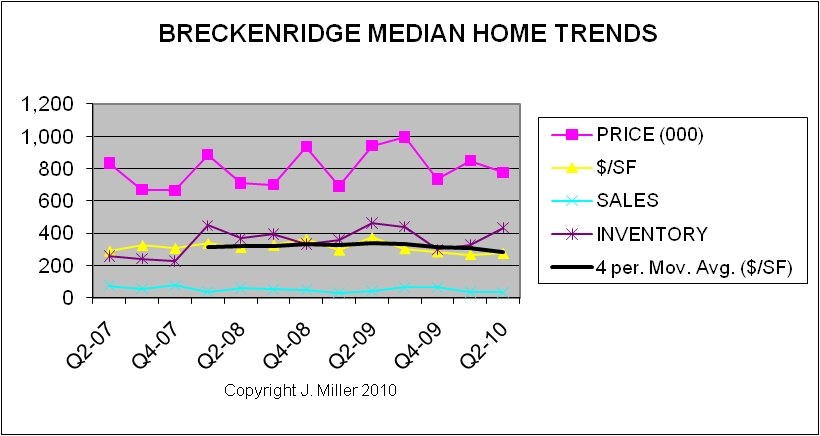 breckenridge real estate home sales