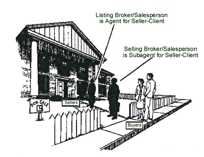All Agents on the Seller's Side