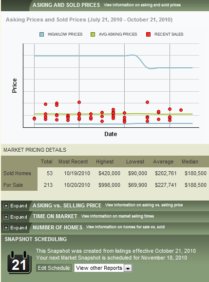 Market Snapshot