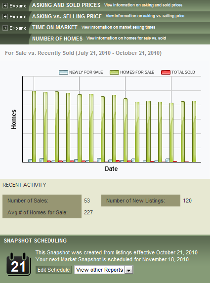 Market Snapshot