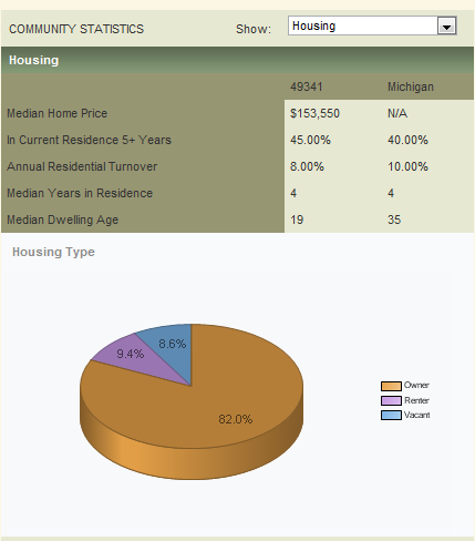 Market Snapshot