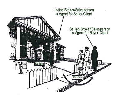 Buyer's Agent Represents the Buyer's Interests