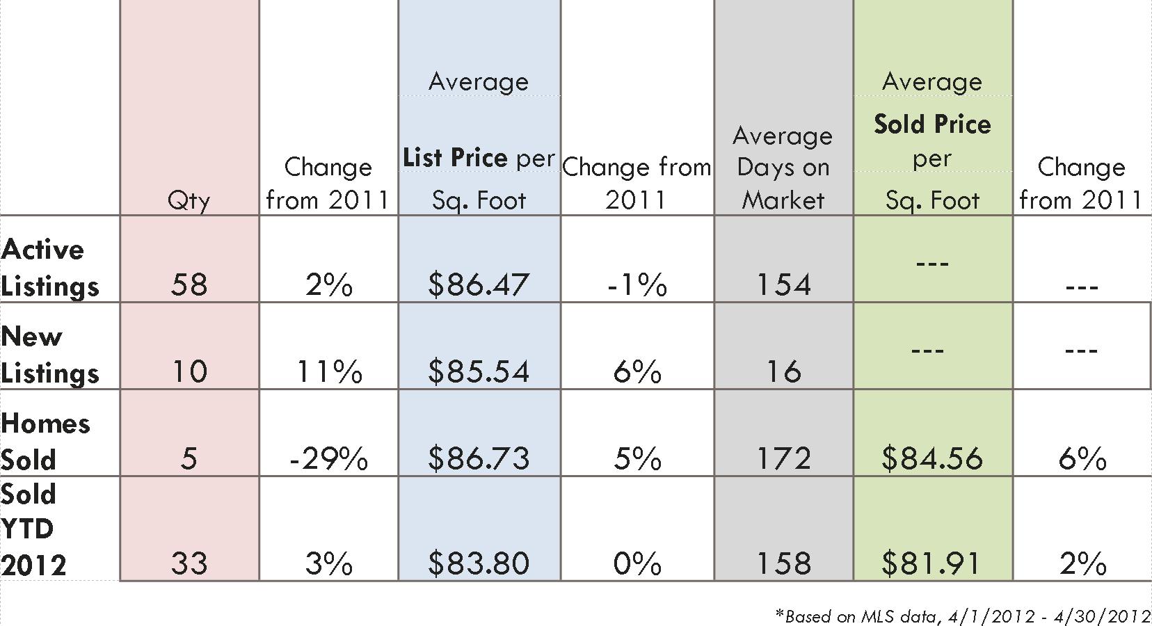 Fleming Island Plantation home sales
