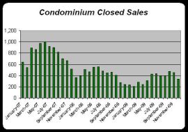 0912 Cdo Sales