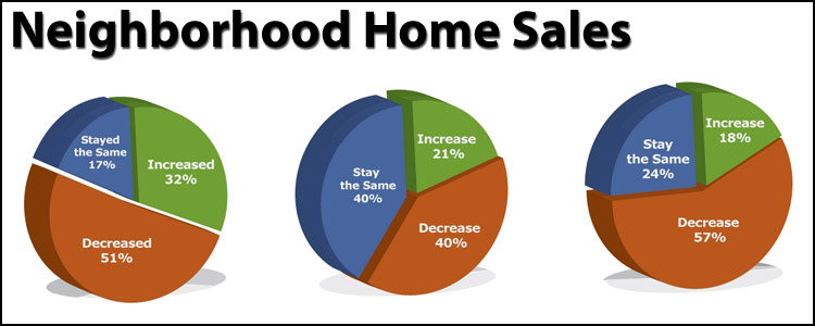 Neighborhood Home Sales